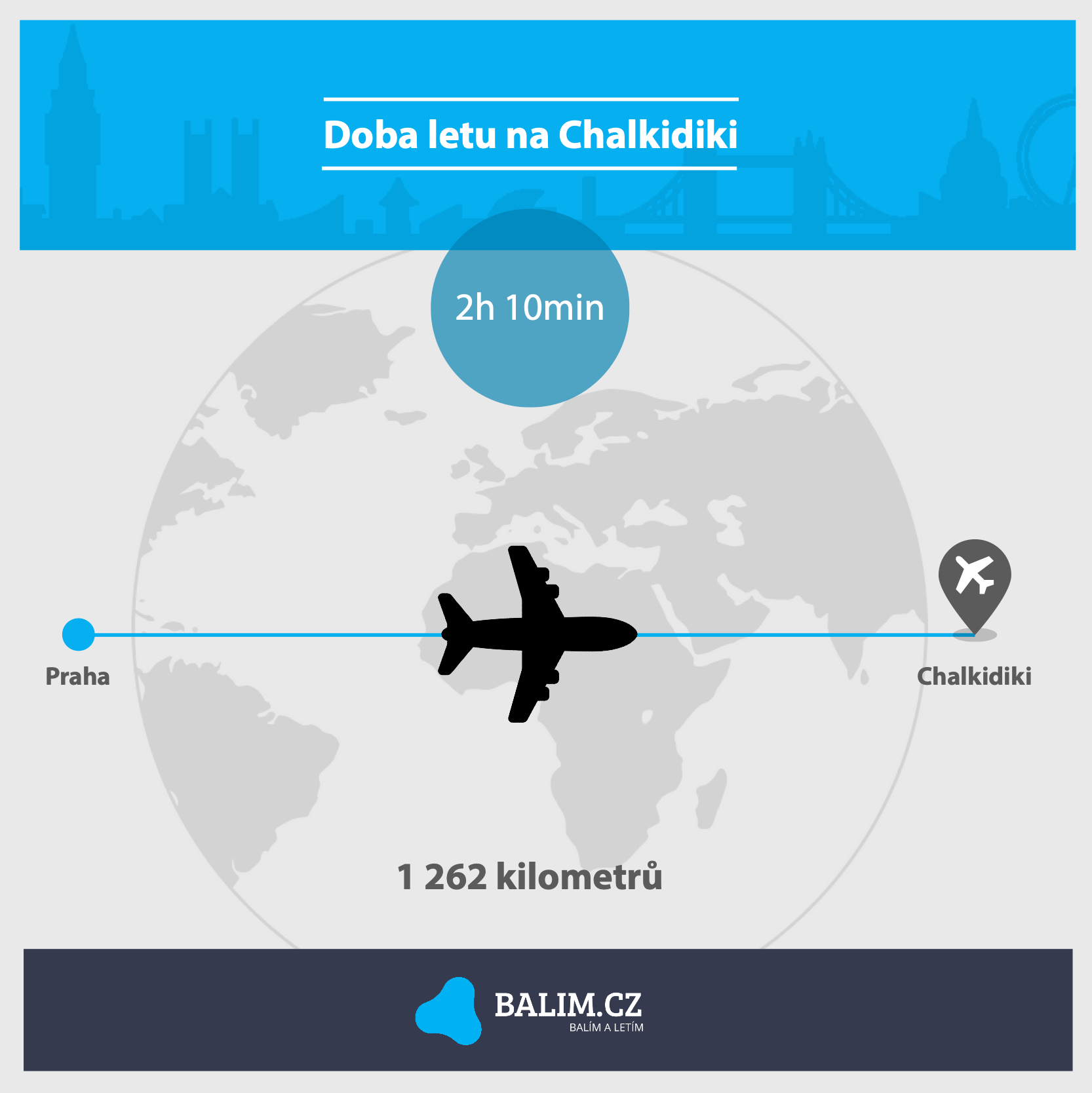 Jak dlouho trva let na Chalkidiki?