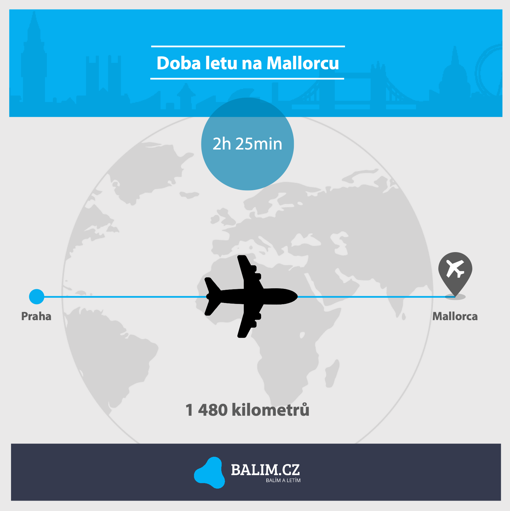 Jak dlouhý let na Mallorcu?