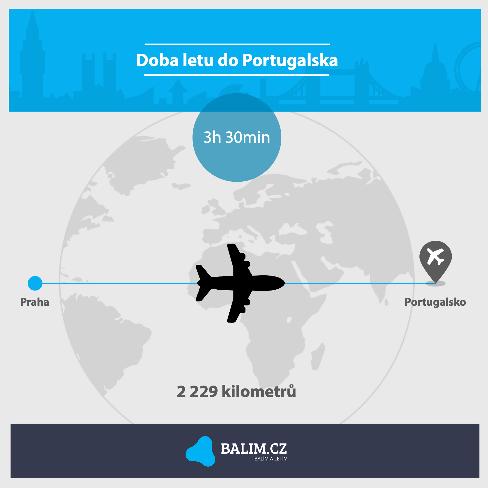 Jak dlouho trvá let do Portugalska z Prahy?